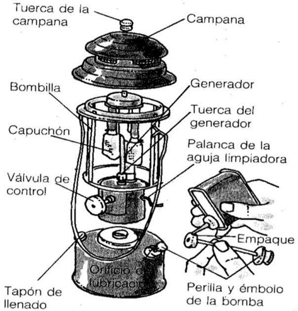 El gasto menor de la gasolina en los coches de la clase